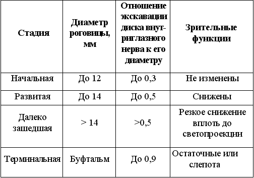 Клинические лекции по офтальмологии - image12.png