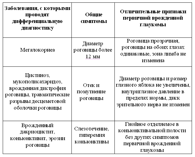 Клинические лекции по офтальмологии - image13.png