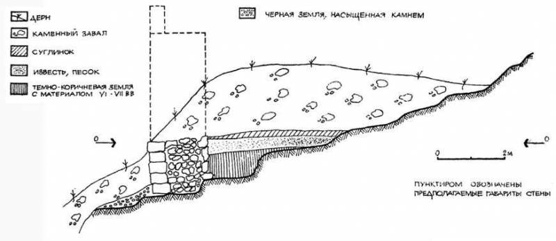 Крепостной ансамбль Мангупа - maiet1_08.jpg