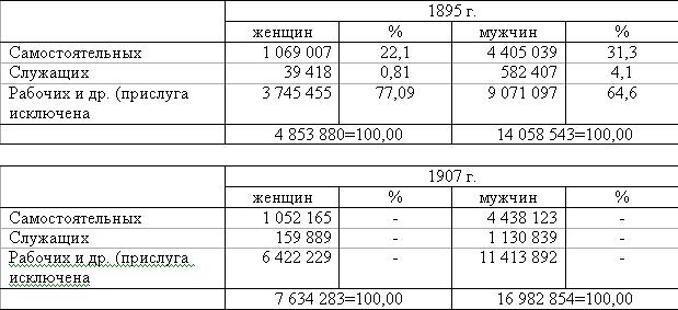 Женщина и социализм - i_049.jpg