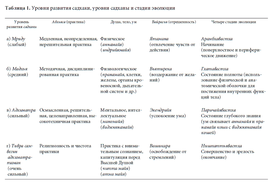 Йога-сутры Патанджали. Прояснение - i_003.png