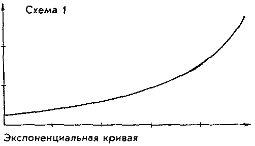 О начале человеческой истории (Проблемы палеопсихологии) - img_0.png