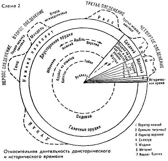 О начале человеческой истории (Проблемы палеопсихологии) - img_1.png