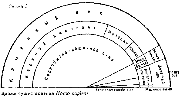 О начале человеческой истории (Проблемы палеопсихологии) - img_2.png