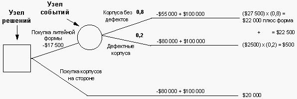 С "ПОЛЯРОИДОМ" В АДУ: Как получают МБА - i_006.jpg