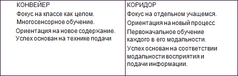 Исправление школьного конвейера (ЛП) - t1.png