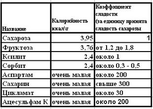 ПРОДУКТЫ, КОТОРЫЕ МЫ ВЫБИРАЕМ - pic_3.jpg