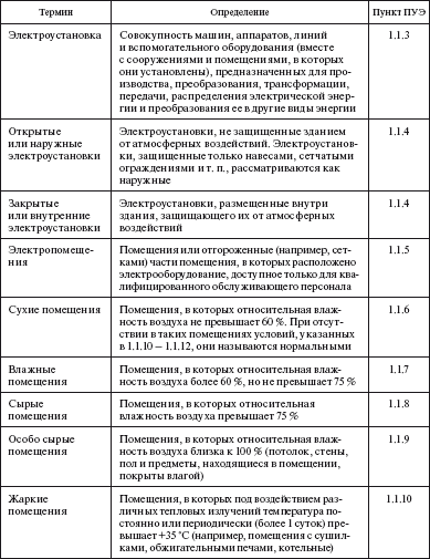 Правила технической эксплуатации тепловых энергоустановок в вопросах и ответах. Пособие для изучения и подготовки к проверке знаний - i_001.png