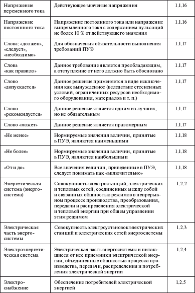 Правила технической эксплуатации тепловых энергоустановок в вопросах и ответах. Пособие для изучения и подготовки к проверке знаний - i_003.png