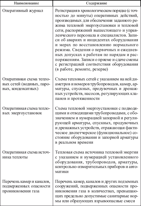 Правила технической эксплуатации тепловых энергоустановок в вопросах и ответах. Пособие для изучения и подготовки к проверке знаний - i_005.png