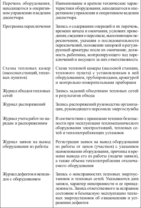 Правила технической эксплуатации тепловых энергоустановок в вопросах и ответах. Пособие для изучения и подготовки к проверке знаний - i_006.png