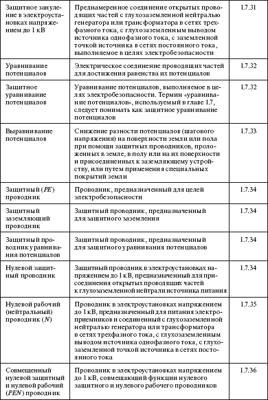 Правила технической эксплуатации тепловых энергоустановок в вопросах и ответах. Пособие для изучения и подготовки к проверке знаний - i_008.png