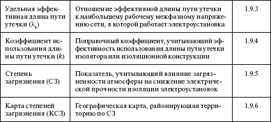 Правила технической эксплуатации тепловых энергоустановок в вопросах и ответах. Пособие для изучения и подготовки к проверке знаний - i_011.png