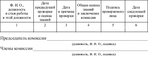 Правила технической эксплуатации тепловых энергоустановок в вопросах и ответах. Пособие для изучения и подготовки к проверке знаний - i_003.png