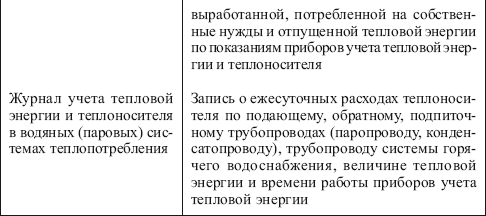 Правила технической эксплуатации тепловых энергоустановок в вопросах и ответах. Пособие для изучения и подготовки к проверке знаний - i_008.png
