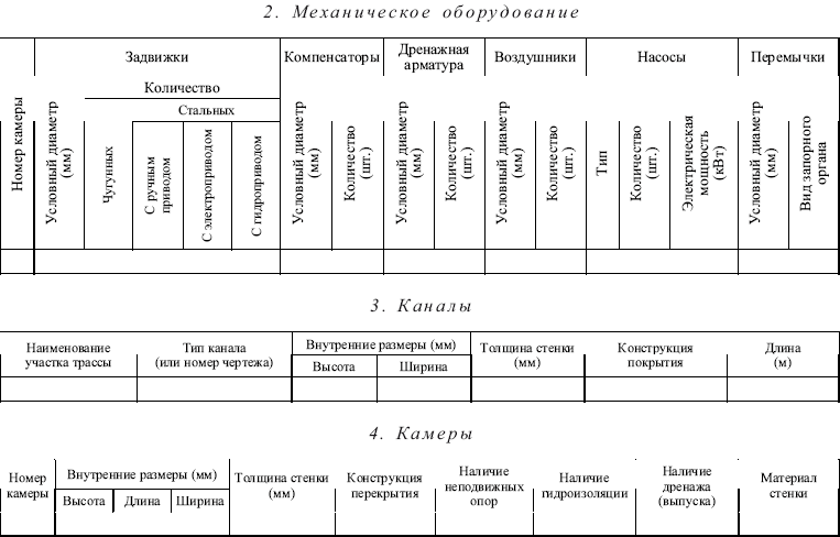 Правила технической эксплуатации тепловых энергоустановок в вопросах и ответах. Пособие для изучения и подготовки к проверке знаний - i_010.png
