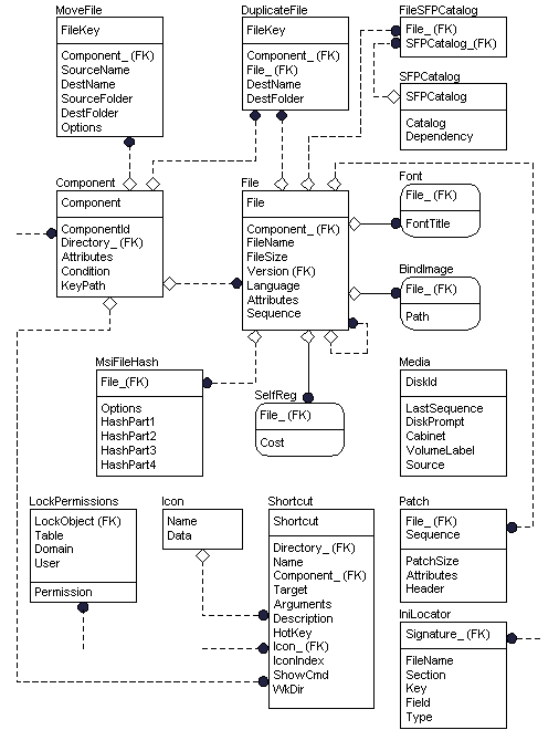 Технология Windows Installer. Часть I. Обзор возможностей - FileGroup.png