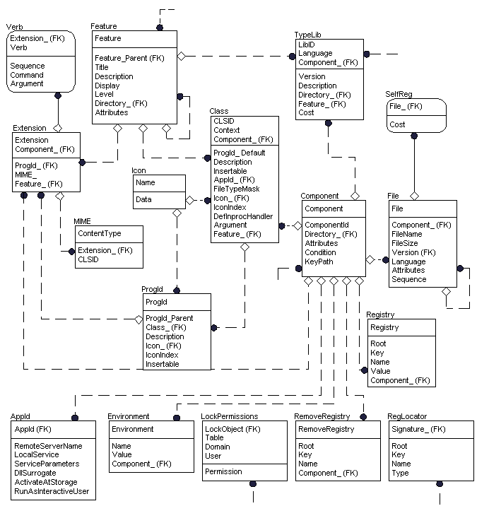 Технология Windows Installer. Часть I. Обзор возможностей - RegGroup.png
