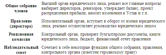 Предпринимательское право - i_002.png