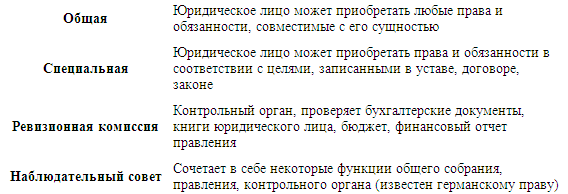 Предпринимательское право - i_003.png