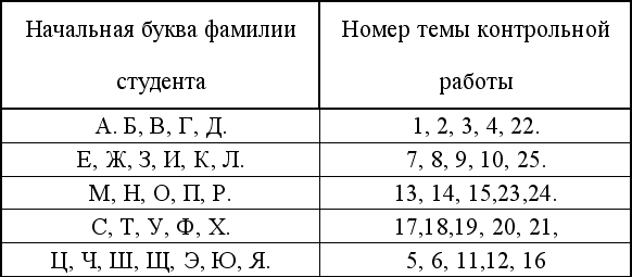 Конституционное (государственное) право зарубежных стран: учебное пособие - i_001.png