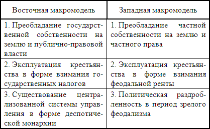 Конституционное (государственное) право зарубежных стран: учебное пособие - i_014.png