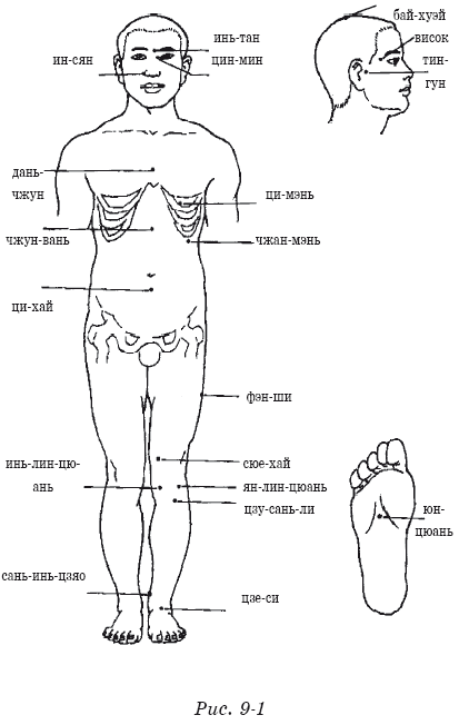 Терапевтические упражнения китайской медицины - i_023.png