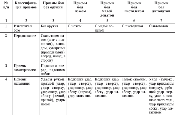 Русский рукопашный бой в 10 уроках - i_011.png