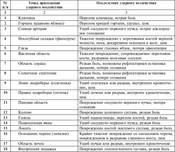 Русский рукопашный бой в 10 уроках - i_013.png