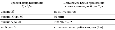 Правовые аспекты деятельности энергослужбы предприятий и организаций. Термины, определения, основные понятия: Справочник - i_001.png