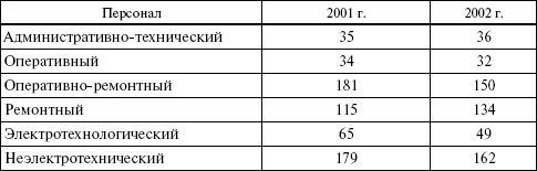 Правовые аспекты деятельности энергослужбы предприятий и организаций. Термины, определения, основные понятия: Справочник - i_002.png
