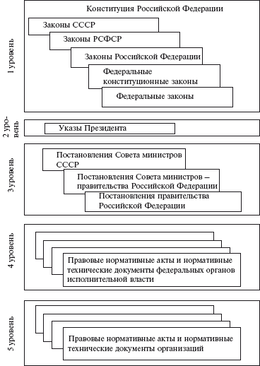 Правовые аспекты деятельности энергослужбы предприятий и организаций. Термины, определения, основные понятия: Справочник - i_003.png
