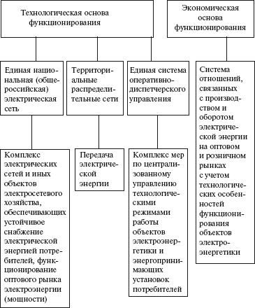 Правовые аспекты деятельности энергослужбы предприятий и организаций. Термины, определения, основные понятия: Справочник - i_004.png