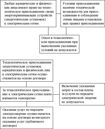 Правовые аспекты деятельности энергослужбы предприятий и организаций. Термины, определения, основные понятия: Справочник - i_005.png