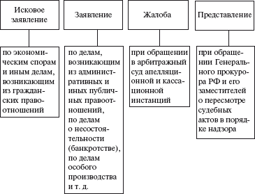 Правовые аспекты деятельности энергослужбы предприятий и организаций. Термины, определения, основные понятия: Справочник - i_006.png