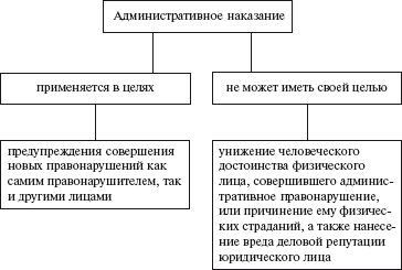 Правовые аспекты деятельности энергослужбы предприятий и организаций. Термины, определения, основные понятия: Справочник - i_007.png