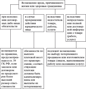 Правовые аспекты деятельности энергослужбы предприятий и организаций. Термины, определения, основные понятия: Справочник - i_010.png