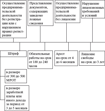 Правовые аспекты деятельности энергослужбы предприятий и организаций. Термины, определения, основные понятия: Справочник - i_011.png
