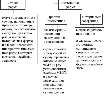 Правовые аспекты деятельности энергослужбы предприятий и организаций. Термины, определения, основные понятия: Справочник - i_013.png