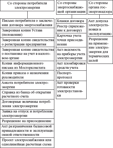 Правовые аспекты деятельности энергослужбы предприятий и организаций. Термины, определения, основные понятия: Справочник - i_016.png