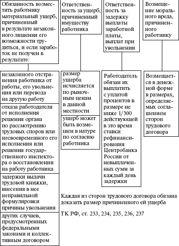 Правовые аспекты деятельности энергослужбы предприятий и организаций. Термины, определения, основные понятия: Справочник - i_017.png