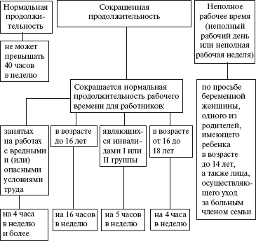 Правовые аспекты деятельности энергослужбы предприятий и организаций. Термины, определения, основные понятия: Справочник - i_018.png