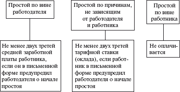 Правовые аспекты деятельности энергослужбы предприятий и организаций. Термины, определения, основные понятия: Справочник - i_019.png