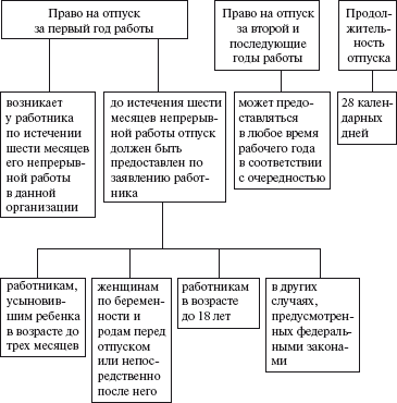 Правовые аспекты деятельности энергослужбы предприятий и организаций. Термины, определения, основные понятия: Справочник - i_020.png