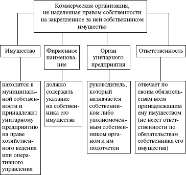 Правовые аспекты деятельности энергослужбы предприятий и организаций. Термины, определения, основные понятия: Справочник - i_021.png