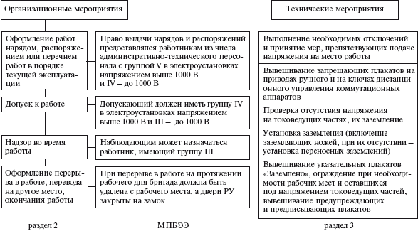 Правовые аспекты деятельности энергослужбы предприятий и организаций. Термины, определения, основные понятия: Справочник - i_025.png