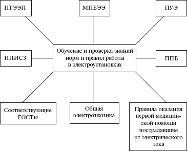 Правовые аспекты деятельности энергослужбы предприятий и организаций. Термины, определения, основные понятия: Справочник - i_026.png