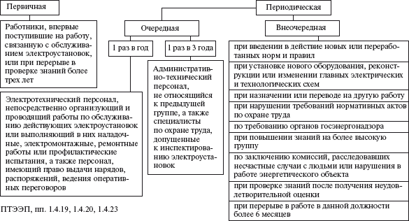 Правовые аспекты деятельности энергослужбы предприятий и организаций. Термины, определения, основные понятия: Справочник - i_027.png