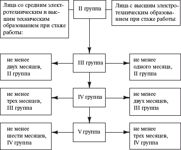 Правовые аспекты деятельности энергослужбы предприятий и организаций. Термины, определения, основные понятия: Справочник - i_028.png