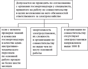 Правовые аспекты деятельности энергослужбы предприятий и организаций. Термины, определения, основные понятия: Справочник - i_029.png